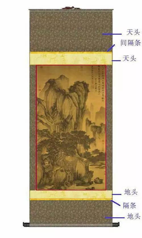 八种中国书画装裱款式