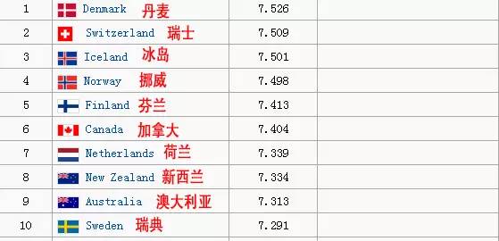 丹麦国土面积人口_七种在丹麦比较容易就业的专业介绍