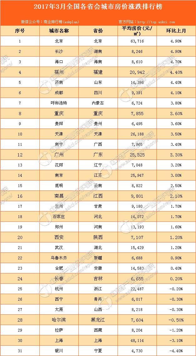 城市人口划分标准_我国建制城市按行政级别、人口规模、地理位置和功能划分