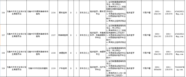 乌鲁木齐人口员普查_乌鲁木齐火车站图片(2)