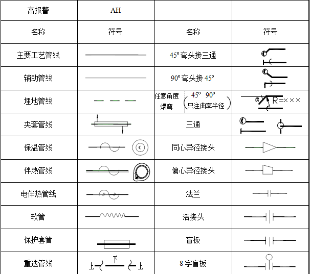 干货|| pid工艺流程图的说明与介绍