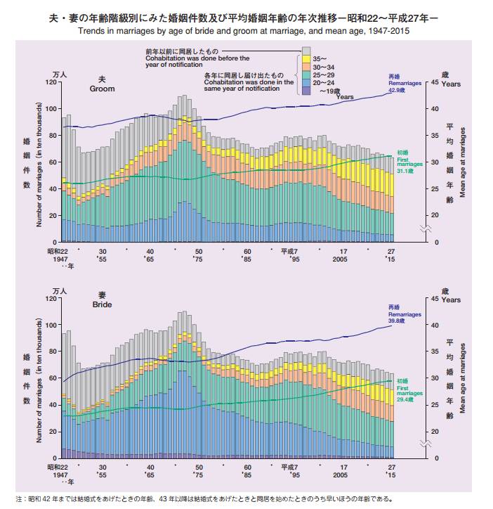 人口总和生育率_总和生育率破警戒线