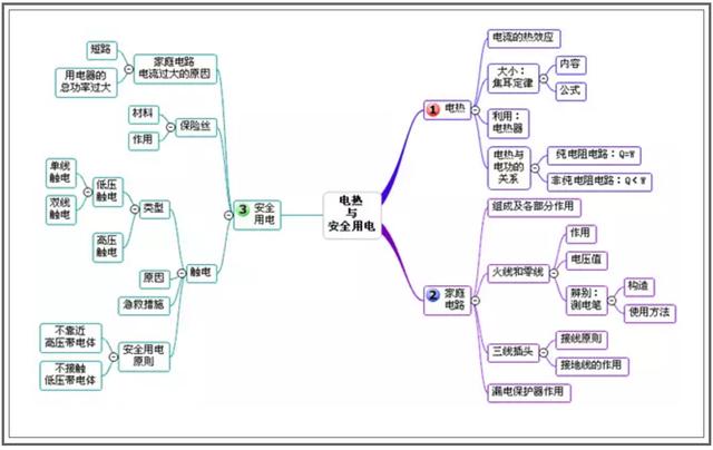 此外,孩子有任何学习上的疑问,都可以和我一起交流. 1,声现象