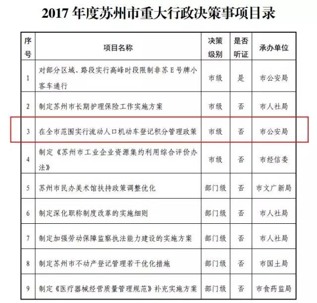 2017人口登记_社区登记人口照片