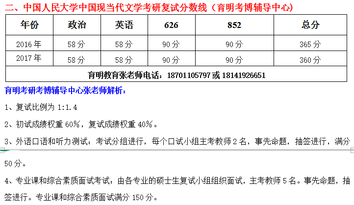 人大中国现当代文学专业考研招生人数、分数线