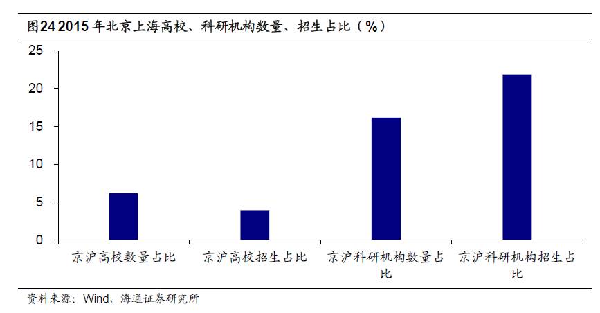 人口产业_创意产业引领常州经济转型(3)