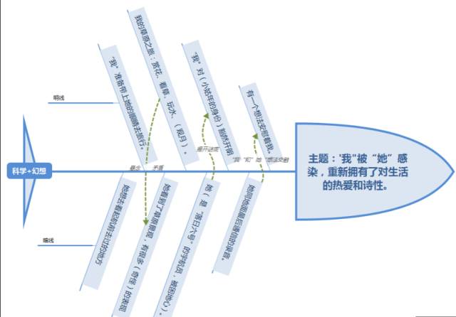 郑良仙:带上她的眼睛 教学设计