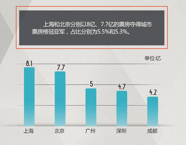 电影院人口_讲真的,你真认为中国主流院线群体是90后