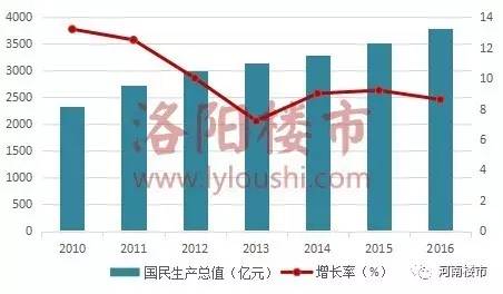 gdp国民生产总值(2)