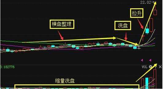 东南网架节能环保 雄安新区利好刺激, 强势主升浪!