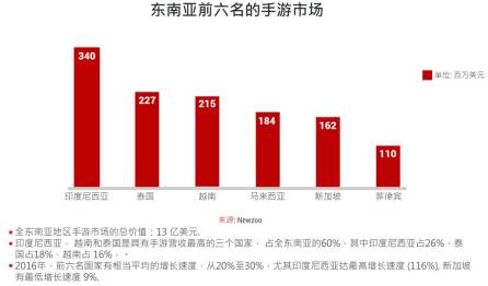 东南亚总人口_东南亚跨境出口电商市场专题 东南亚电商市场介绍