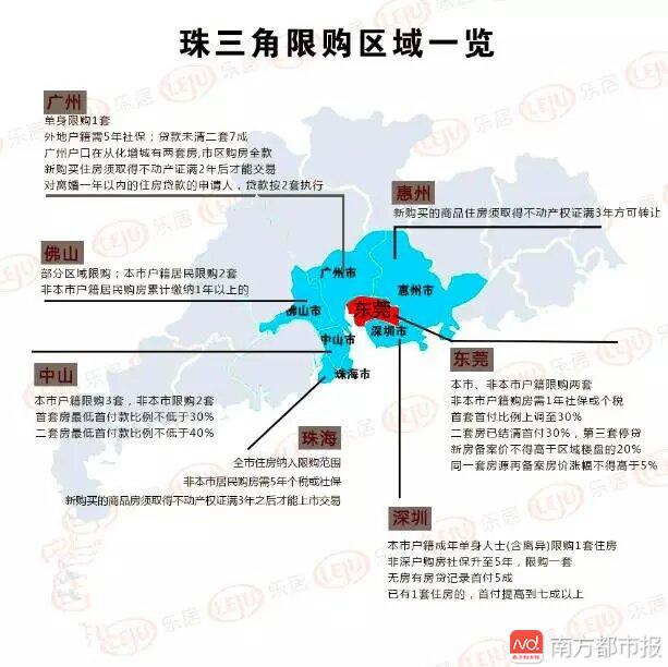 2017东莞楼市限购令深夜出台!很多人失去买房资格