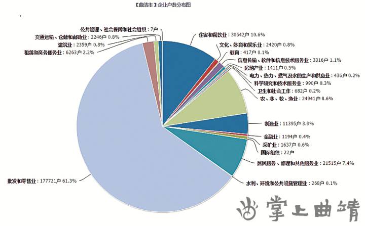 曲靖人口_数 说曲靖发展变化