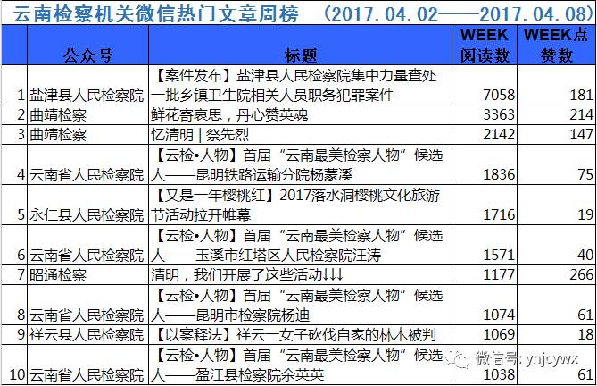 盐津多少人口_盐津县城图片(3)