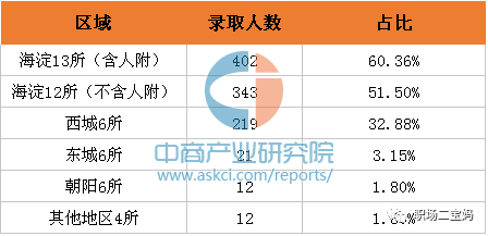 买不起学区房怎么办