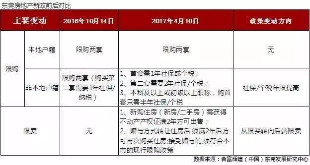 外来人口社保_上海社保比例 上海外来人口社保交多少年(3)