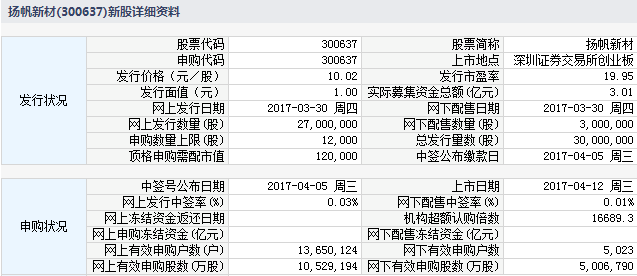 上虞区gdp是多少_上虞区财政收入规模首次进入全省第九