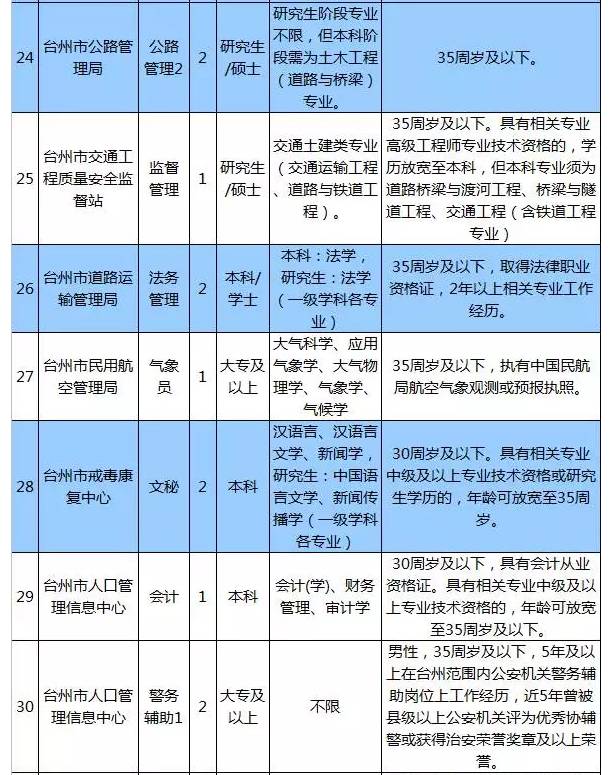 台州人口2017_浙江省台州市和嘉兴市今年GDP将冲击5000亿元大关,排名可能互换