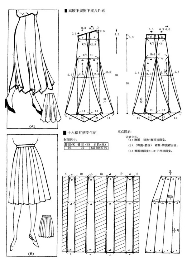 2,裙子制版时常用的八