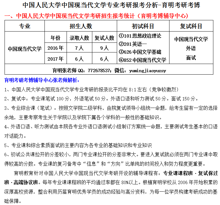 人大中国现当代文学专业考研招生人数、分数线