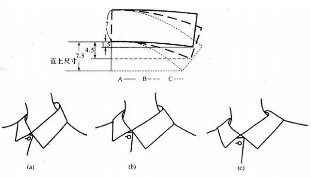 翻领的平面结构设计方法1,根据款式的领子特征修正衣片的领圈线,前后