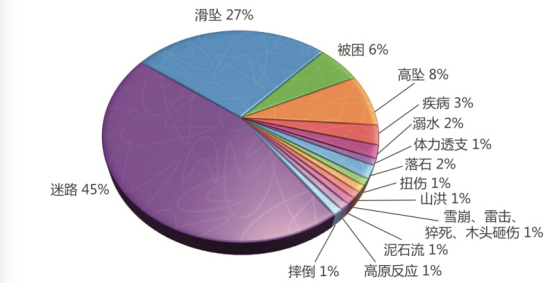 人口死亡长率_人口增长模式不是由下列内容决定的是A.人口出生率B.人口死亡率