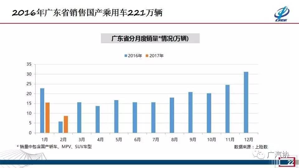 广东人口及GDP