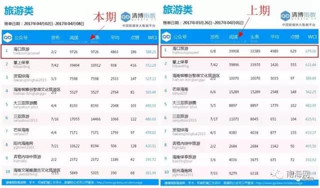 琼海人口多少_海口总人口超287万 海南第七次人口普查最新数据来了(2)