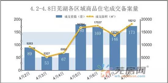 芜湖市镜湖区2020GDP_芜湖房价2020楼盘价格多少 芜湖5月最新楼盘有哪些