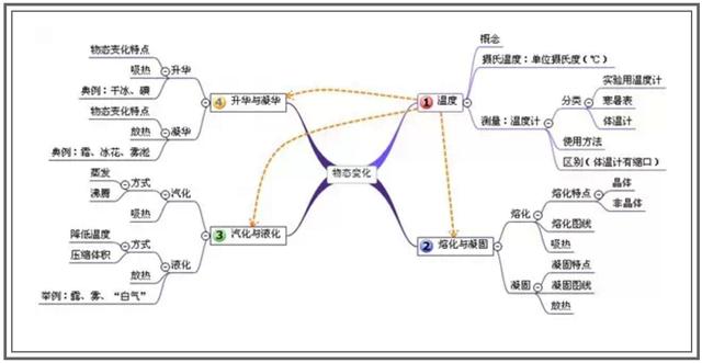 教育 正文  很多家长在微信和我交流的时候,反映孩子对物理很感兴趣