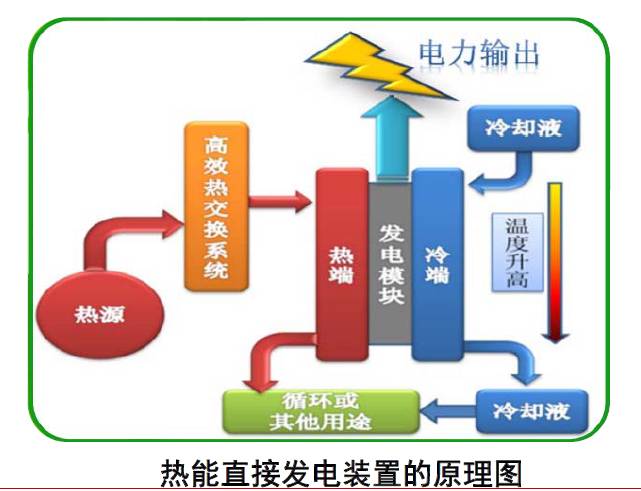 乐竞体育app下载：乐竞体育官方网站：说了那么多地热这到底是个什么货？(图5)