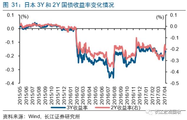 美元未来走势