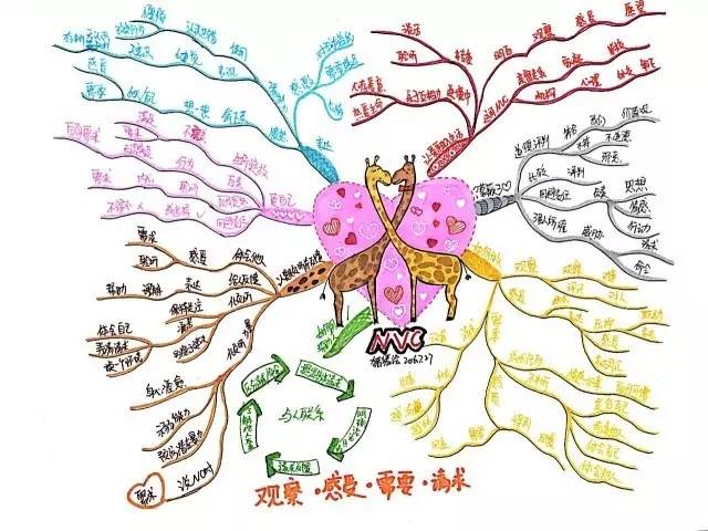 《思维导图读书法》,《聪明人的视觉化笔记》,指导千人同练30天学会