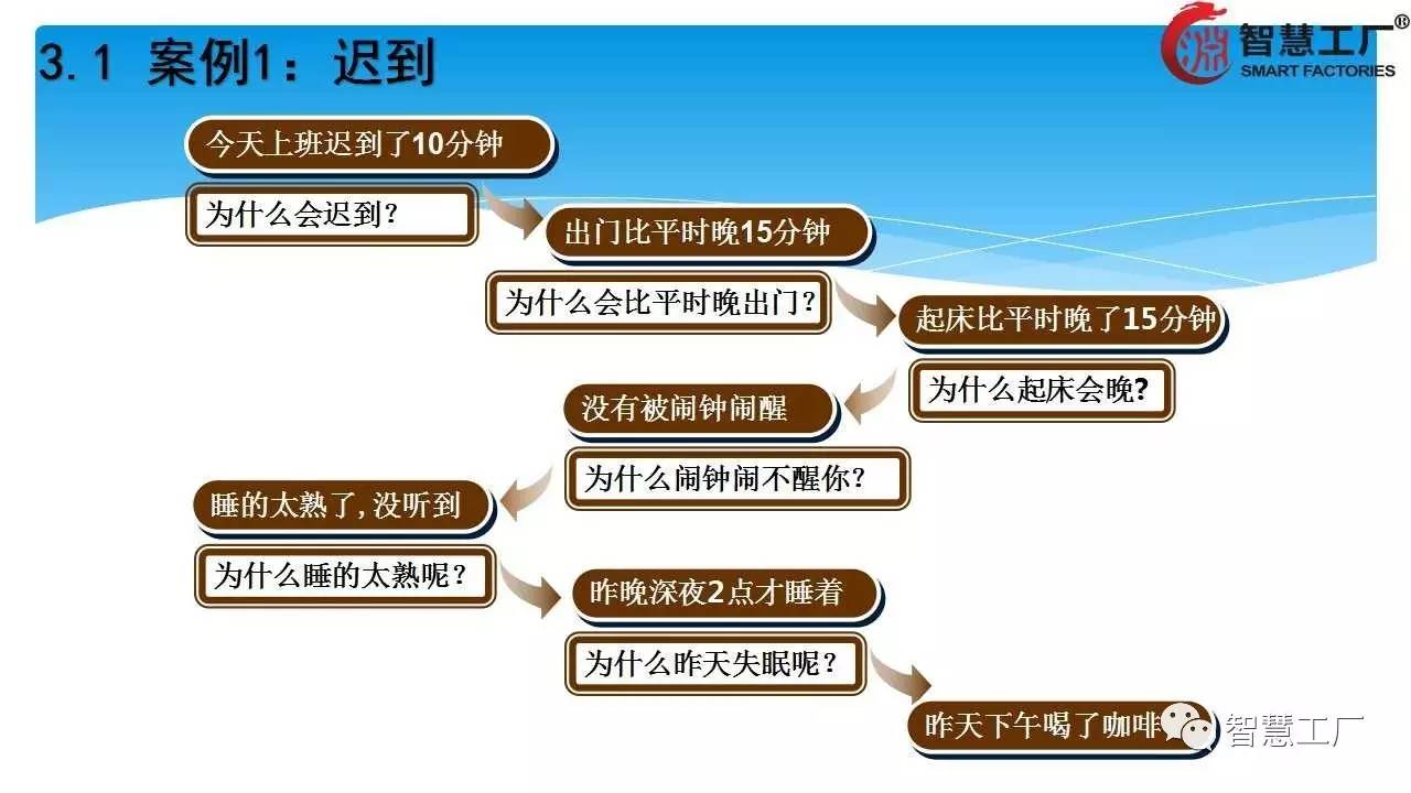 详细的8d根本原因分析5why鱼骨图智慧工厂