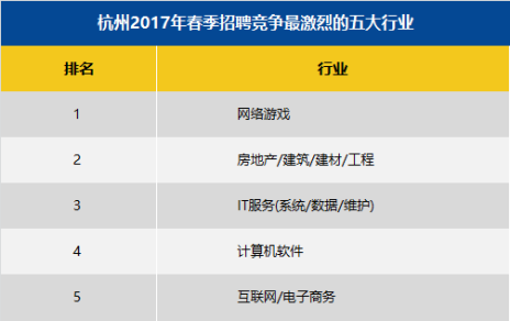 杭州智联招聘_春节后招聘旺季,白领求职更 务实(4)