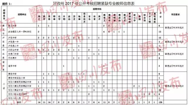 甘孜州人口_甘孜州第七次全国人口普查公报 第六号(2)