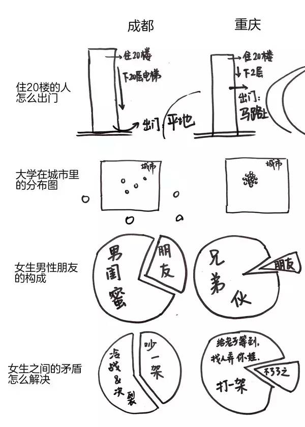 重庆人口中说的_重庆人口信息图(2)