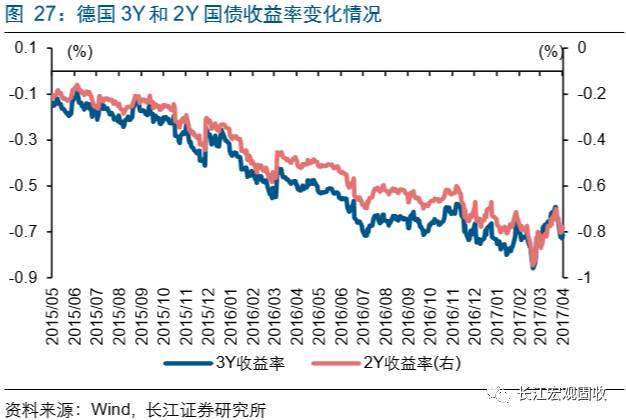 美元未来走势