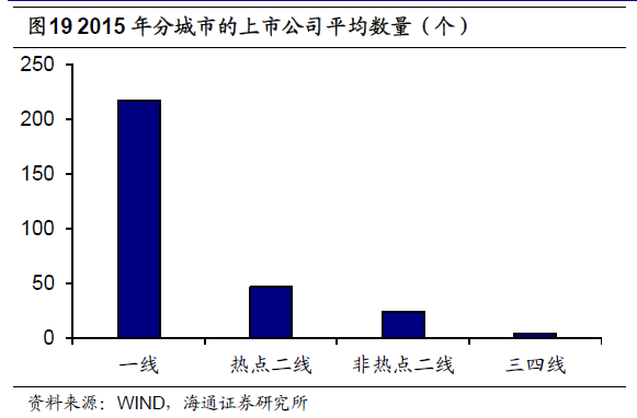 除省会各省人均gdp_省会城市人均gdp排名