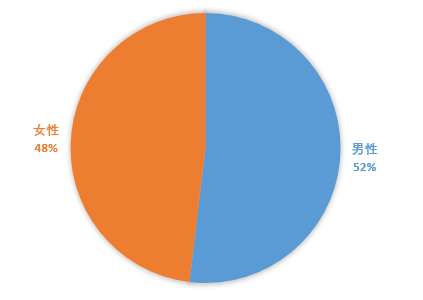 广西人口老龄化_广西应对人口老龄化研究