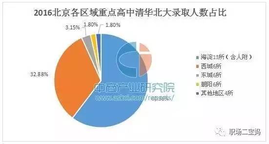 买不起学区房怎么办