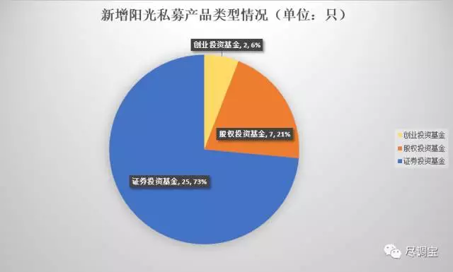 人口登记类型_流动人口登记信息凭证