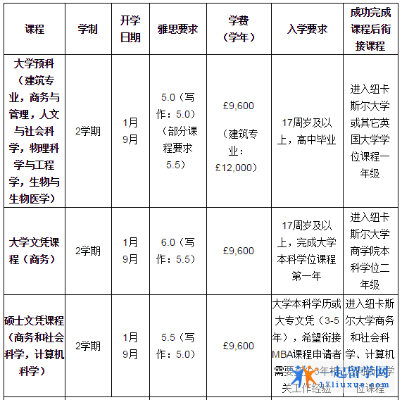 全英最受欢迎的预科学校是哪几所