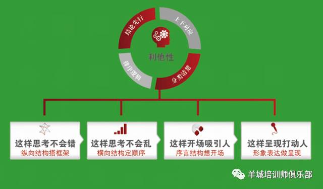 结构化思维的基本原理_结构化思维下,架构设计中的10个宏观过程(3)