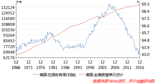 产权人口合并安置_人口老龄化图片(3)