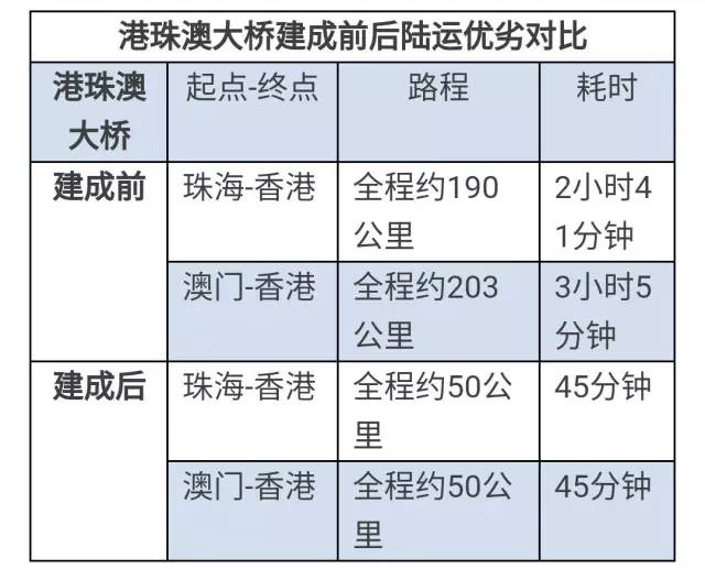 港口人均gdp_中山市各镇 街道GDP出炉,哪些地区经济最强(3)