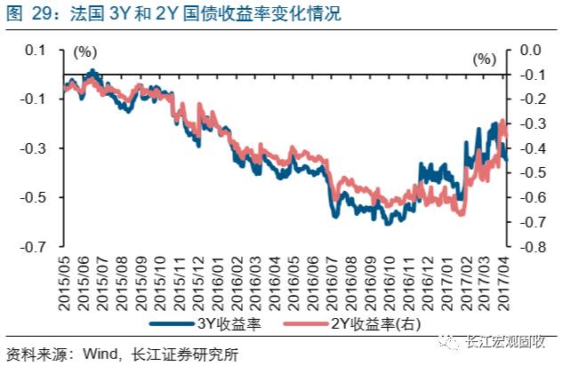 美元未来走势