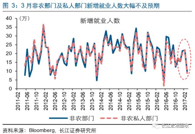 美元未来走势