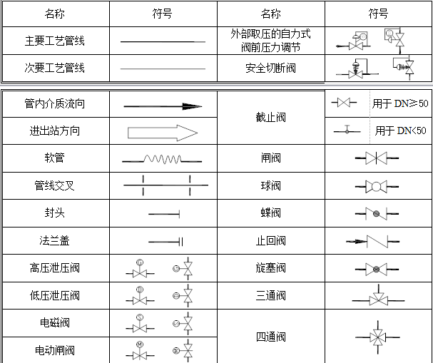 干货pid工艺流程图的说明与介绍