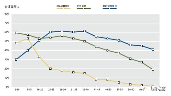 美国人口有多少2016_世界人口的分布PPT